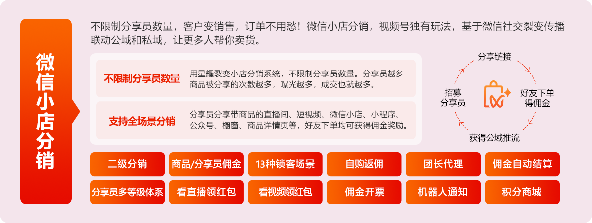 星耀裂变