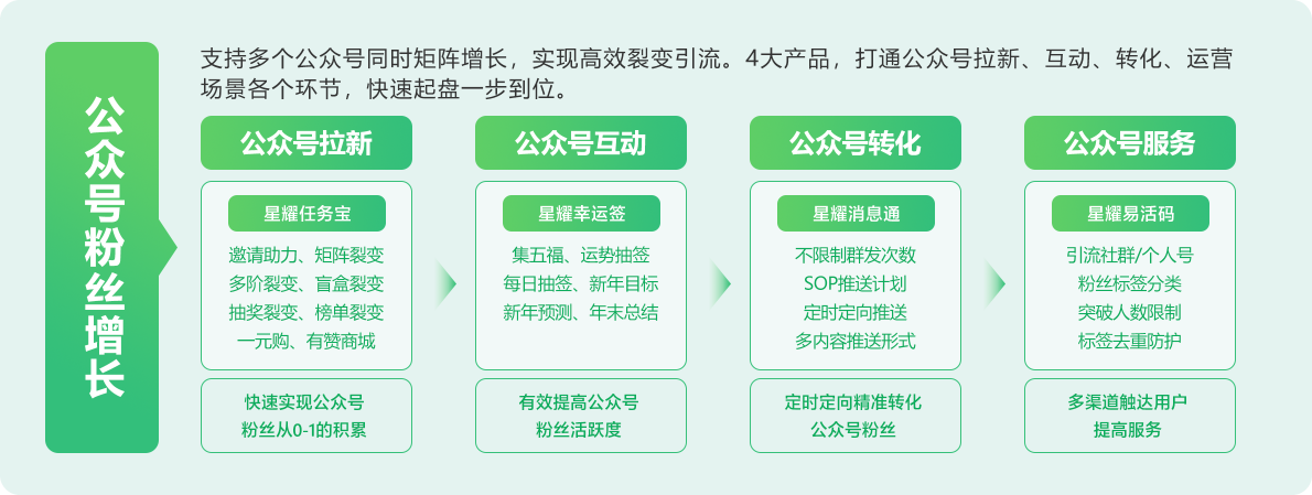 星耀裂变